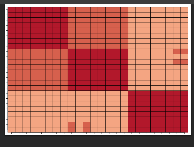 Correlation Heatmap
